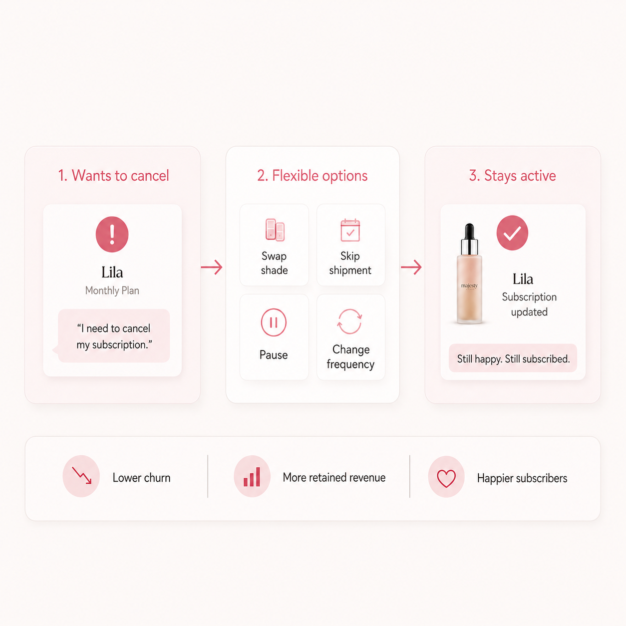 Beauty and skincare products